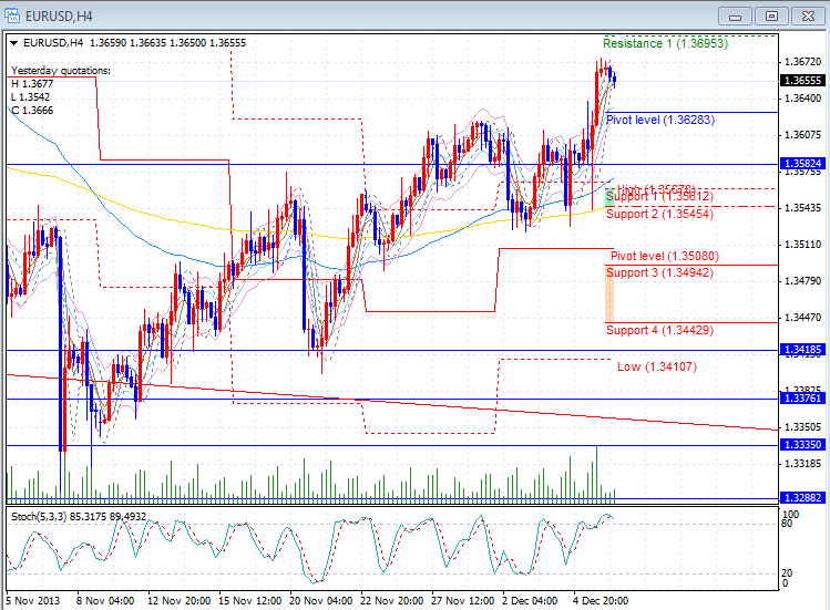 Forex 888