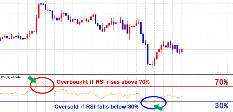 RSI