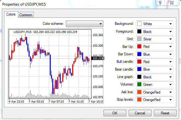 copy customized chart settings to another chart