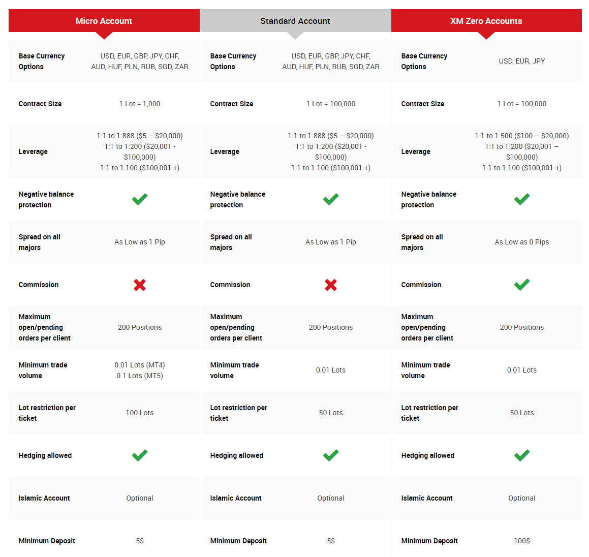 types of primerica online accounts