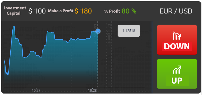 Binary Option