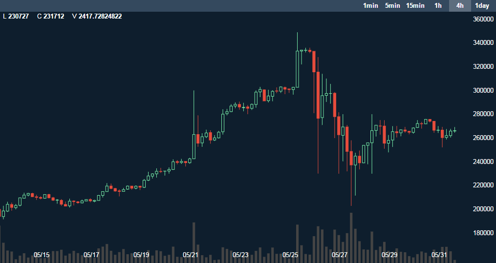 The difference between Forex and Bitcoin trading virtual ...