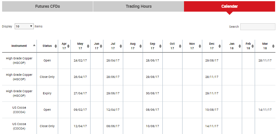 Commodity- Spread /Condition