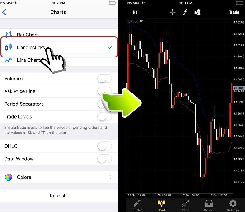 candlestick chart