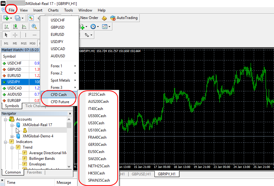 New chart of CFD