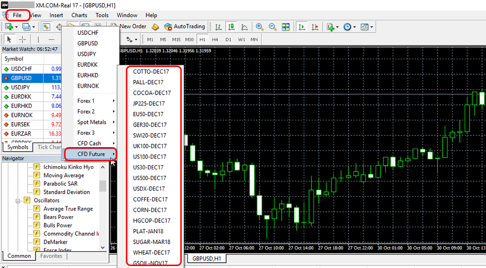 CFD Commodities