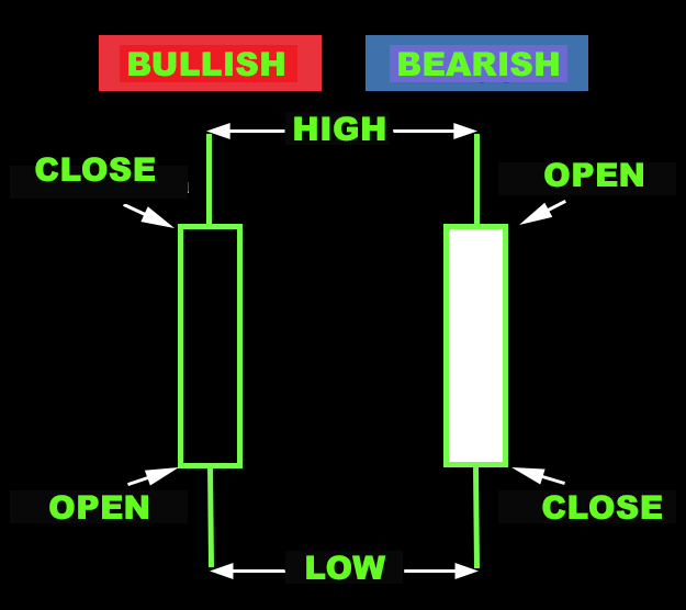 candlestick chart