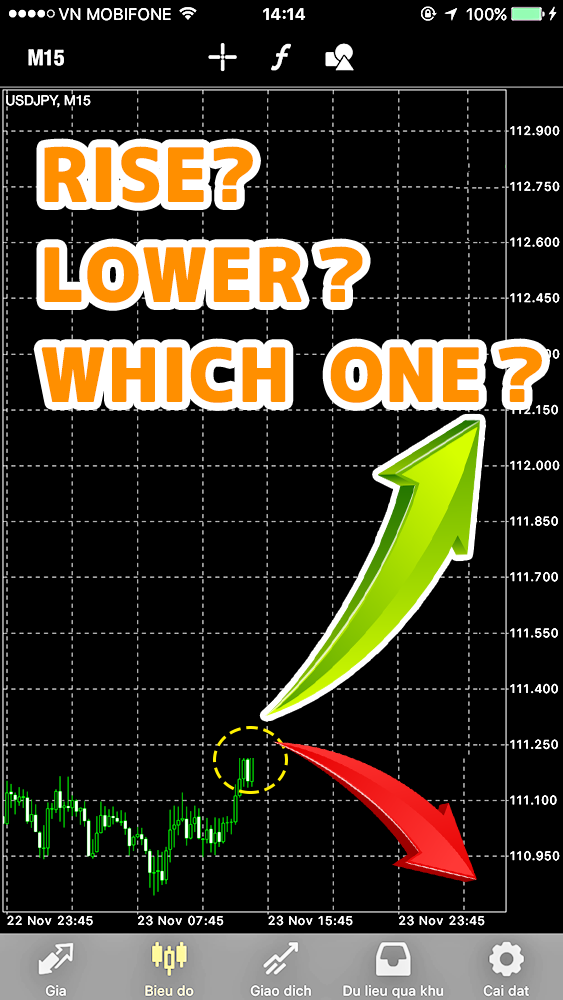 Simple FX Trading