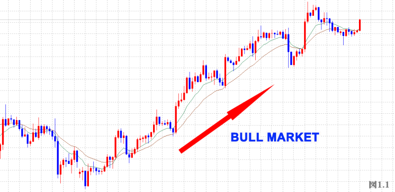 ema stock analysis