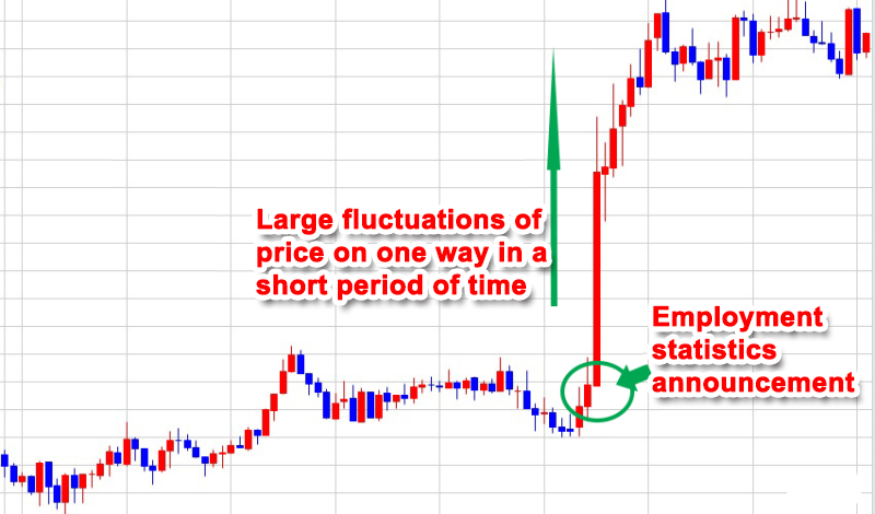 FX movement