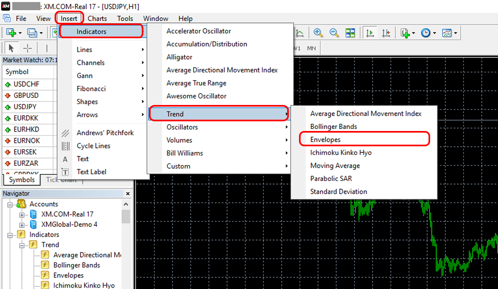 how to display Envelopes on MT4