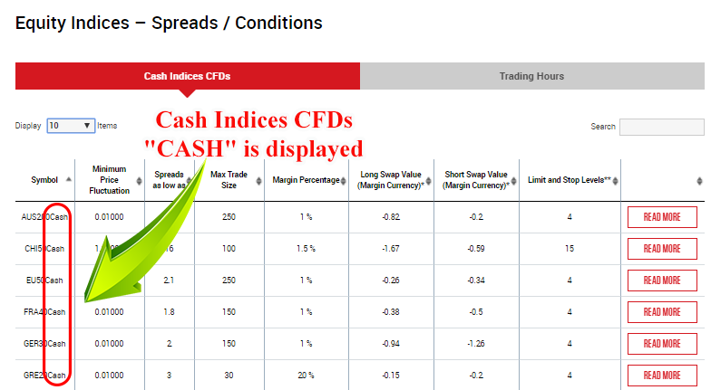 equity indices