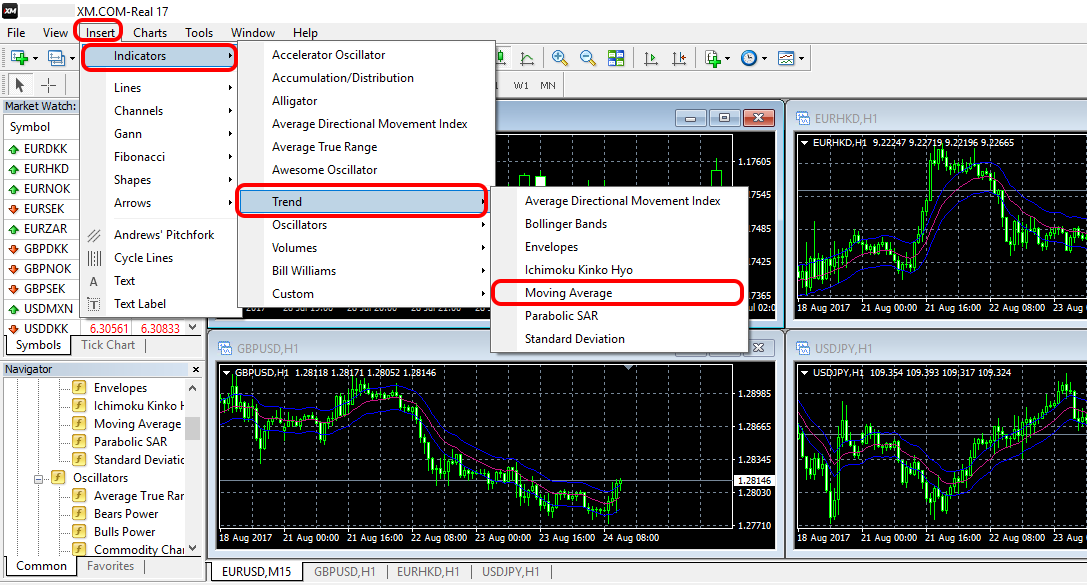 How to plot moving average EMA on MT4