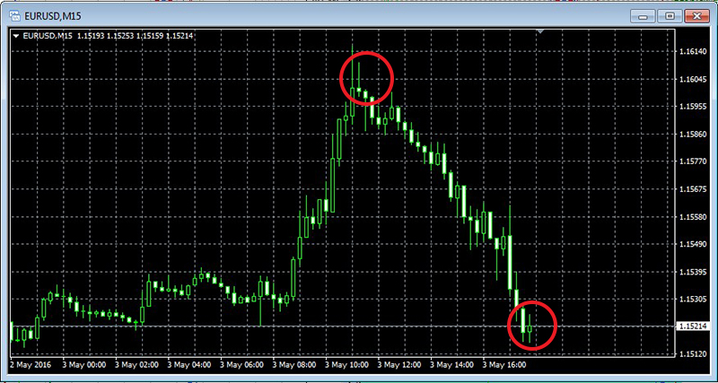 Forex trading sample