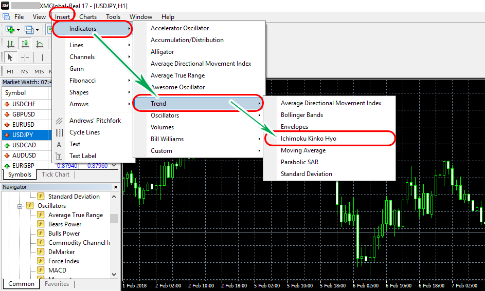 How to display Ichimoku Kinko Hyo