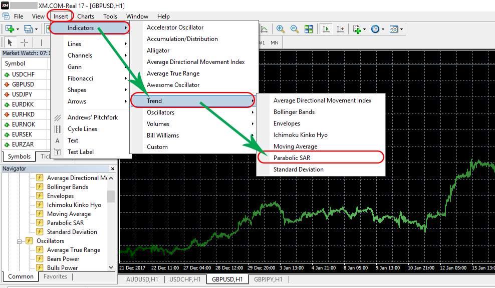 how to display Parabolic SAR