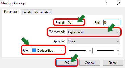 setting of the ema indicator