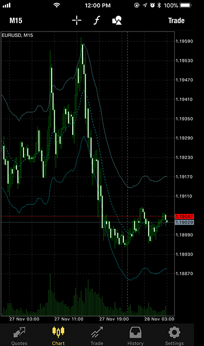 MT4 Indicator