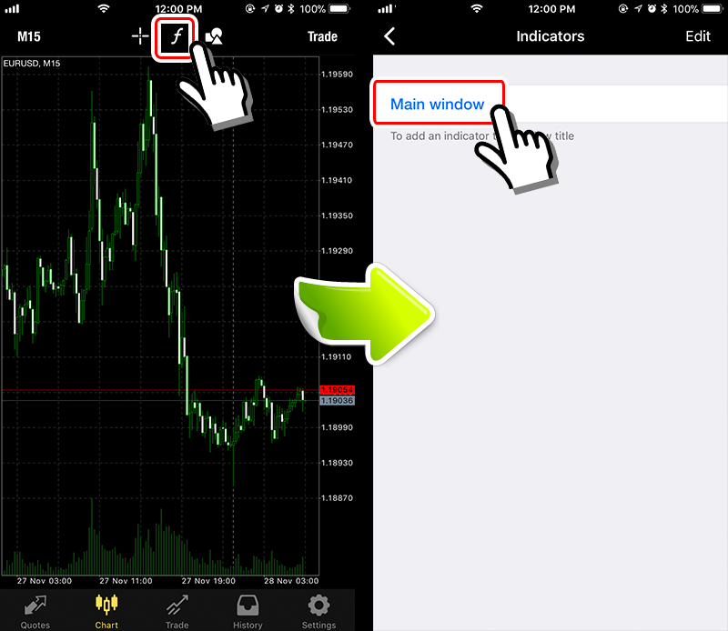 MT4 Indicator