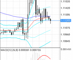 Xem forex