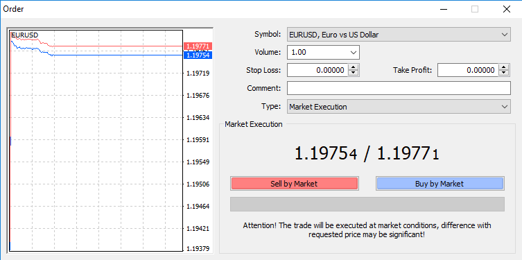 MT4 market orders