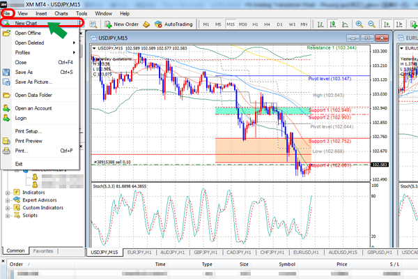 Xem forex