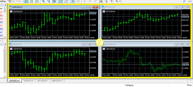 MT5 chart