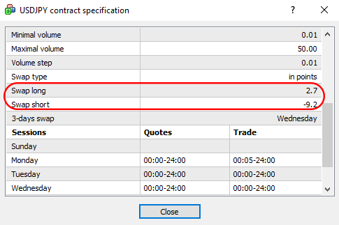 determine swap point when swap long (Buy) and short swap (Sell) 