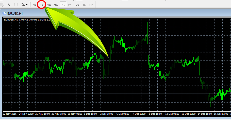 MT4 frame time