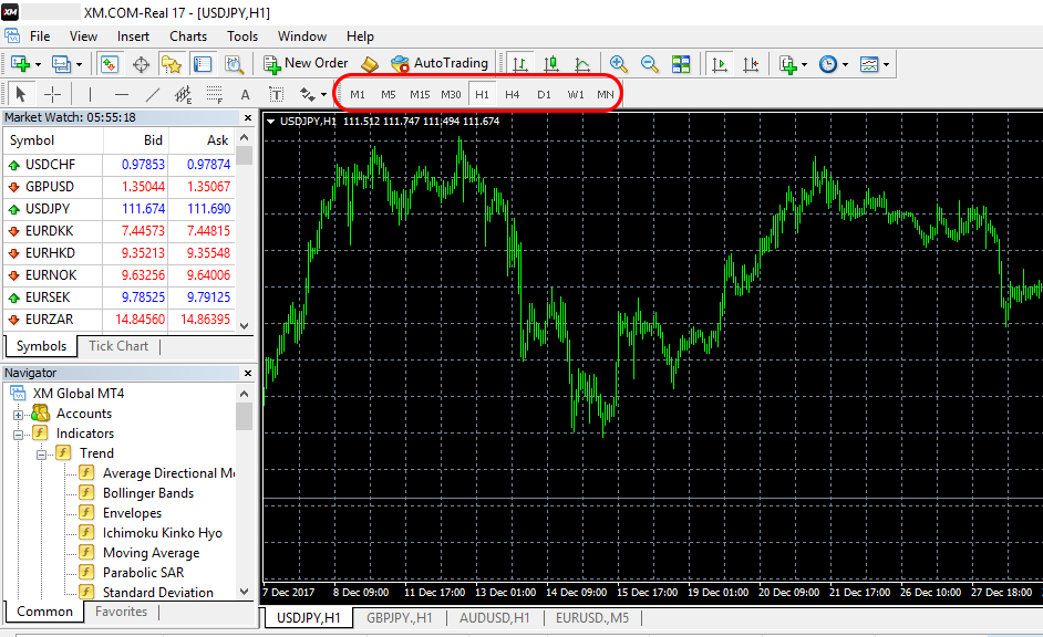  MT4 time frame