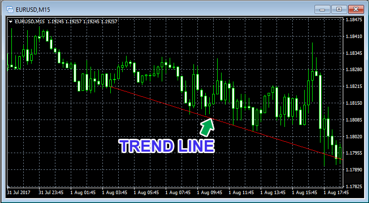 Trend line