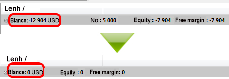 What Is Forex S Nbp Forex Brokers Do Not Require Margin Call And - 